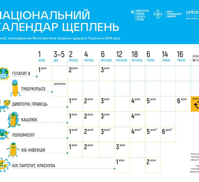 Національний календар профілактичних щеплень